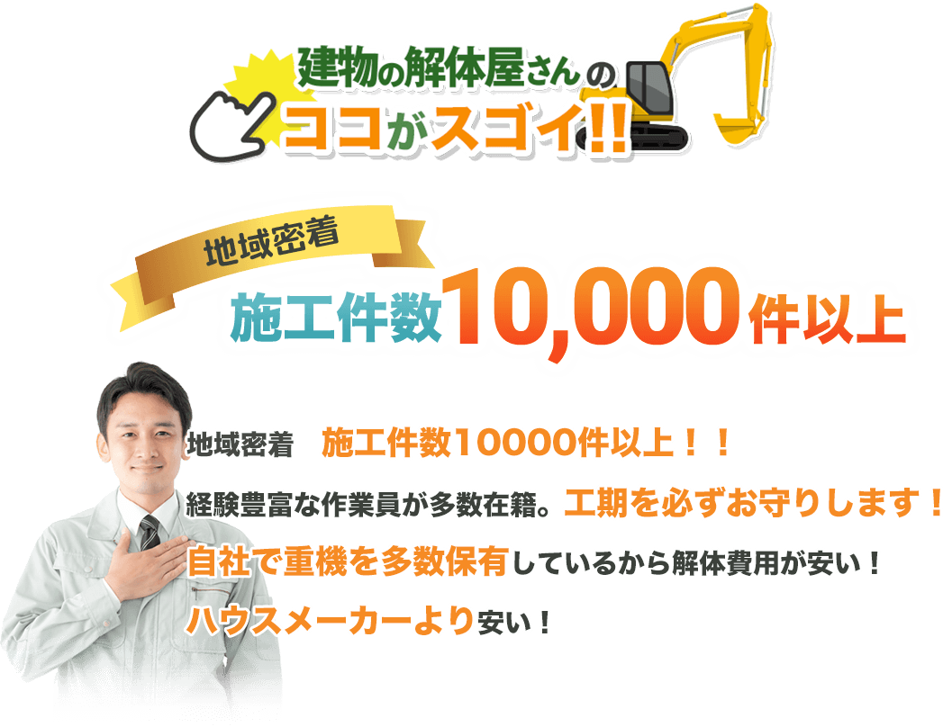 建物の解体屋さんのココがスゴイ‼︎地域密着施工件数10,000件以上地域密着施工件数10,000件以上‼︎経験豊富な作業員が多数在籍。工期を必ずお守りします！自社で重機を多数保有しているから解体費用が安い！ハウスメーカーより安い！